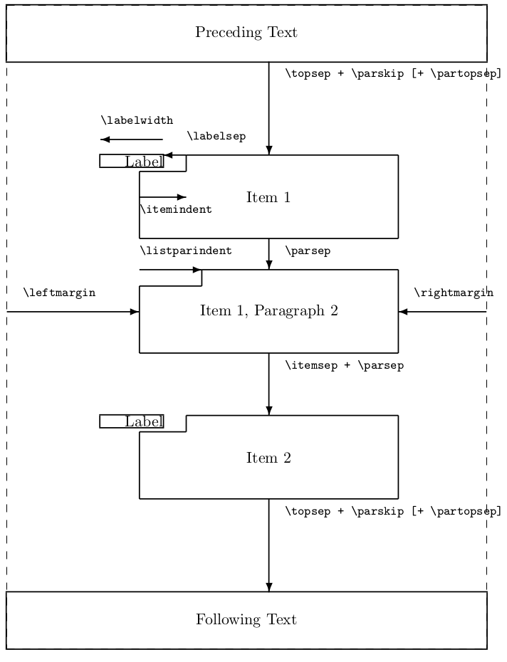 latex custom enumerate